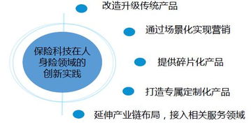 半年融資超30億美元，全球資本加碼保險(xiǎn)科技，技術(shù)轉(zhuǎn)讓成保險(xiǎn)股權(quán)市場(chǎng)新寵